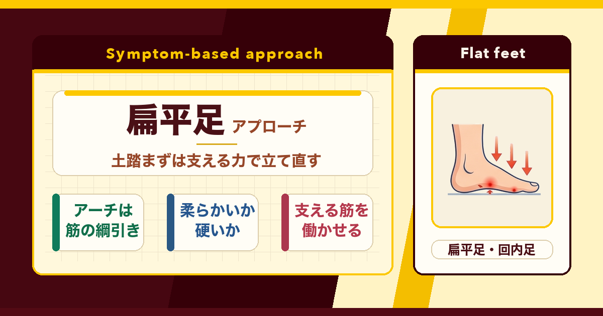 扁平足・回内足は「支える力」から立て直す。とんとんの扁平足アプローチ